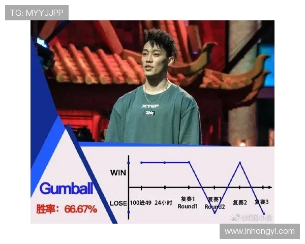 杭州街舞队配合表现的数据分析与提升策略探讨